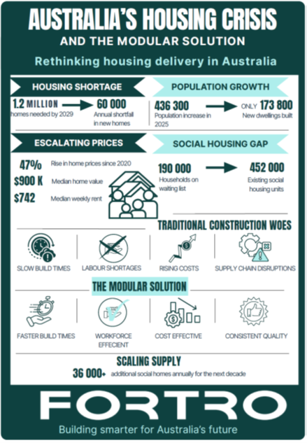 The Housing Crisis Australia Can No Longer Ignore 1 The Housing Crisis Australia Can No Longer Ignore
